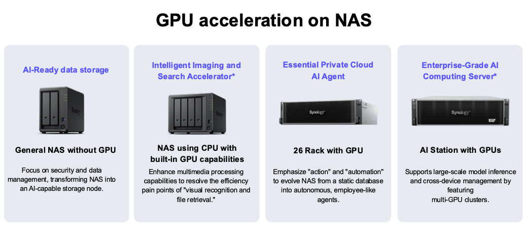 Synology GPU NAS