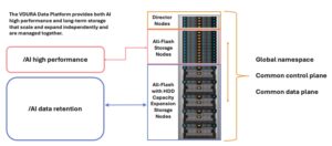 VDURA Unveils Multi-Tenant Control Plane and S3 Enhancements at ISC 2026