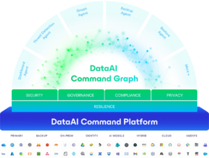 Veeam Adds Three Agentic AI Agents to the DataAI Command Platform for Privacy and AI Governance