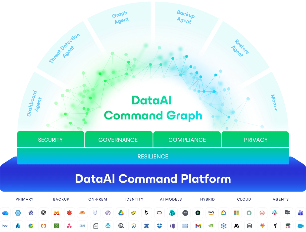 Veeam Adds PrivacyOps AI Agents to DataAI Platform