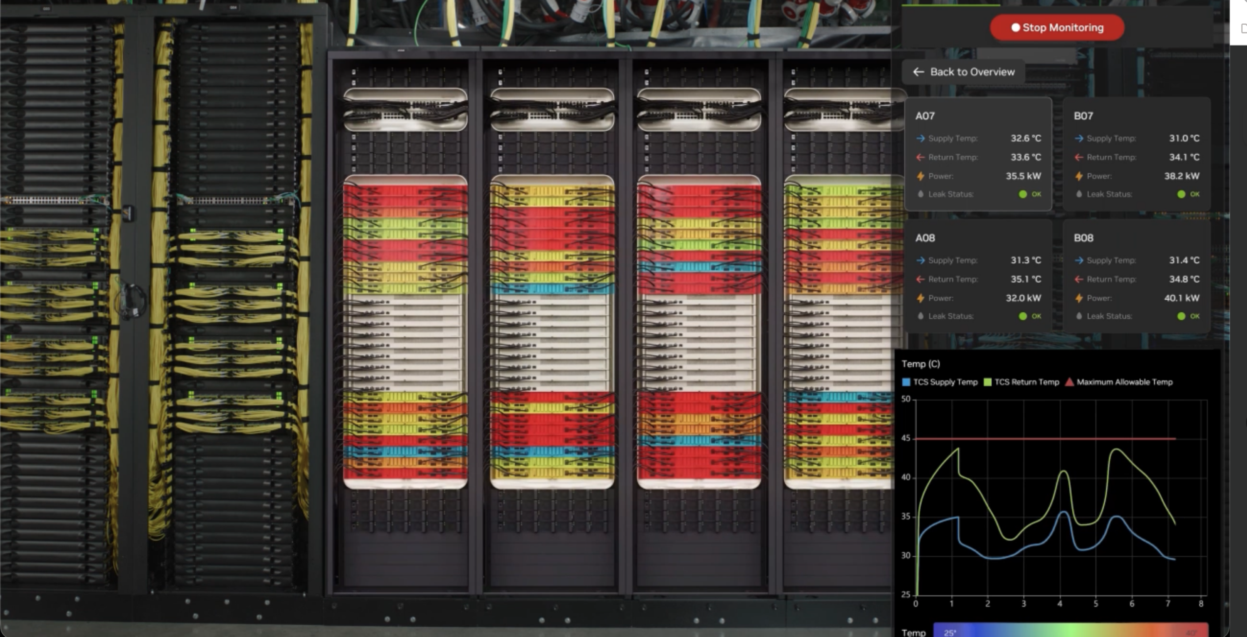 NVIDIA Omniverse free - AI Data Center Digital Twin