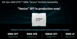 AMD 6th Gen EPYC Venice: 256 Cores, 1.6TB/s, and the First PCIe Gen 6 Server CPU
