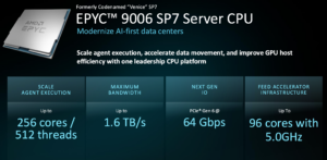 AMD Posts the Full EPYC 9006 SKU List: 31 Venice Parts From $700 to $14,904 Across SP7 and SP8