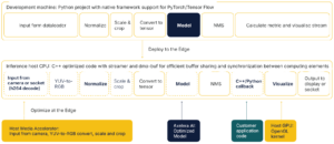 Axelera’s Voyager Wingman Pitches 20-30% Better Results Than Claude Code for Edge AI Development