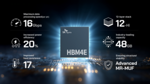 SK hynix Ships 12-High HBM4E Samples: 16Gbps Per Pin and 48GB Stacks