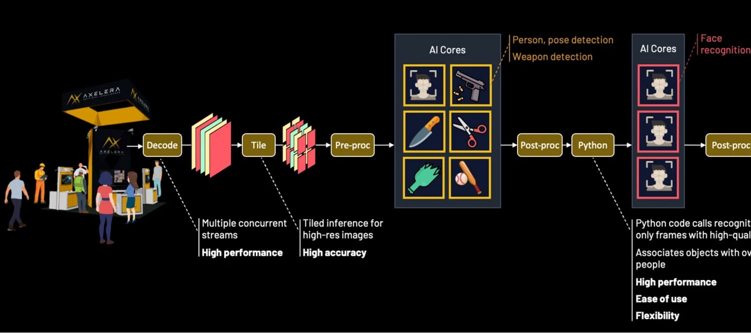 Axelera AI Edge graphic
