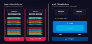 DeepL Deploys the VAST AI Operating System for Voice Translation Training, Expecting 3x the Capacity From Its Existing NVMe