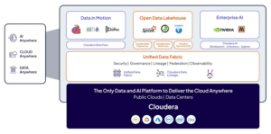 Cloudera and VAST Data Take Aim at GPU Starvation With Joint AI Factory Stack
