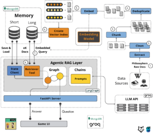 Couchbase AI Data Plane Hits GA, With Enterprise Analytics 2.2 and Iceberg Federation