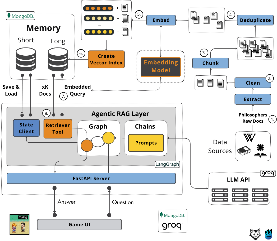 Couchbase AI Data Plane Hits GA, With Enterprise Analytics 2. 2 and Iceberg Federation