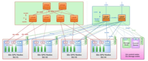 DDN Infinia 2.4 Adds Multi-Tenancy and POSIX Support for Production AI Factories