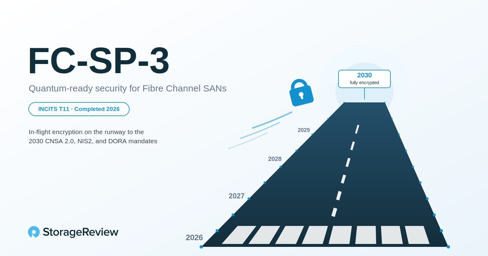FCIA's FC-SP-3 standard brings post-quantum security to Fibre Channel