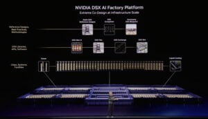 NVIDIA, OpenAI, and SB Energy Detail the 8 IT-GW PORTS-Pike Technology Campus and Its $105 Billion Credit Backstop
