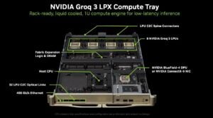 NVIDIA Groq 3 LPX Enters Full Production: 3,400 Tokens per Second at 100K Context, 256 LP30s per Rack
