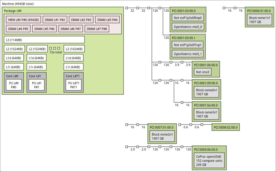 MSI XpertStation WS300 system topology diagram showing the Grace CPU, PCIe lanes, and platform devices