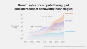 SK hynix Takes Its Co-Packaged Optics Roadmap to Nature Electronics: 100Tb/s Nodes, Sub-1pJ/bit, Under 10ns
