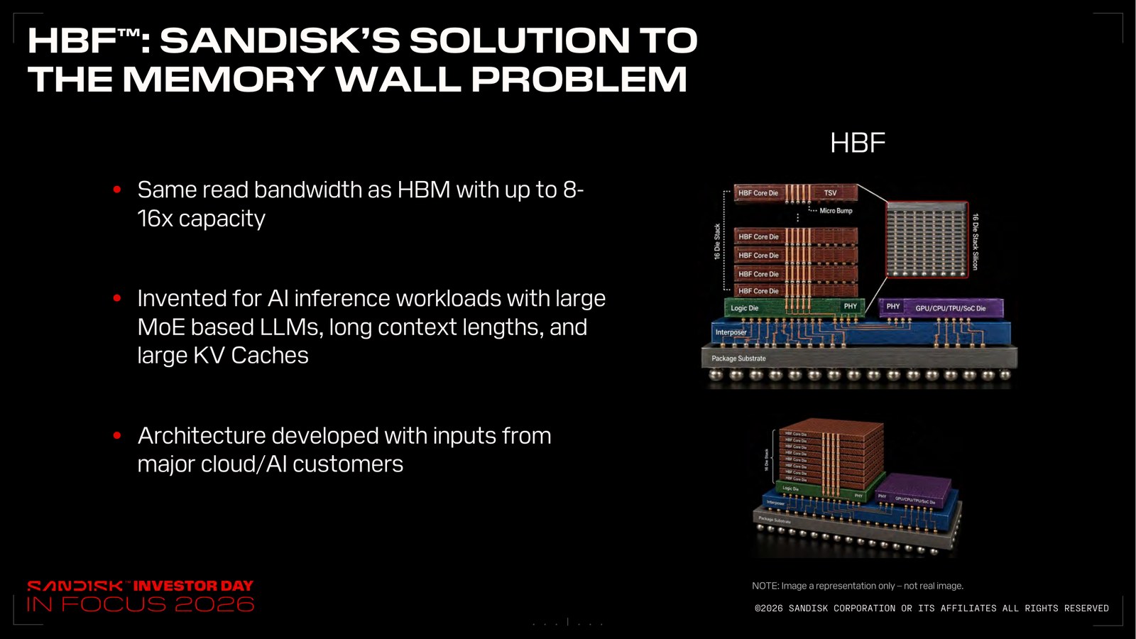 Sandisk slide explaining HBF as its answer to the memory wall, showing the stacked HBF die architecture beside an xPU and listing same read bandwidth as HBM with up to 8 to 16x capacity