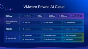 Broadcom Introduces VMware Private AI Cloud: Validated Models, AI Factory, and Deny-by-Default Agents
