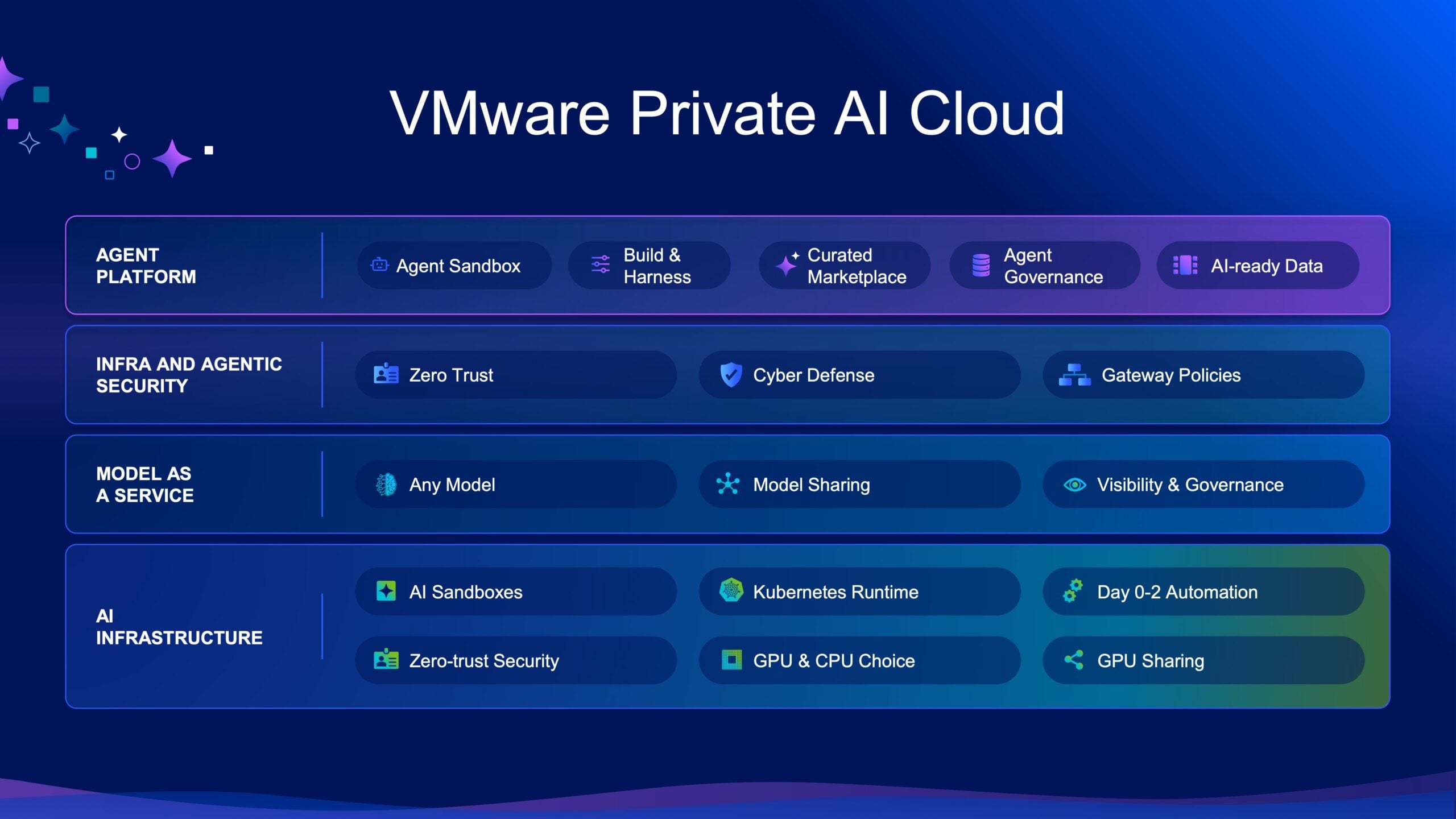 Broadcom Introduces VMware Private AI Cloud: Validated Models, AI Factory, and Deny-by-Default Agents