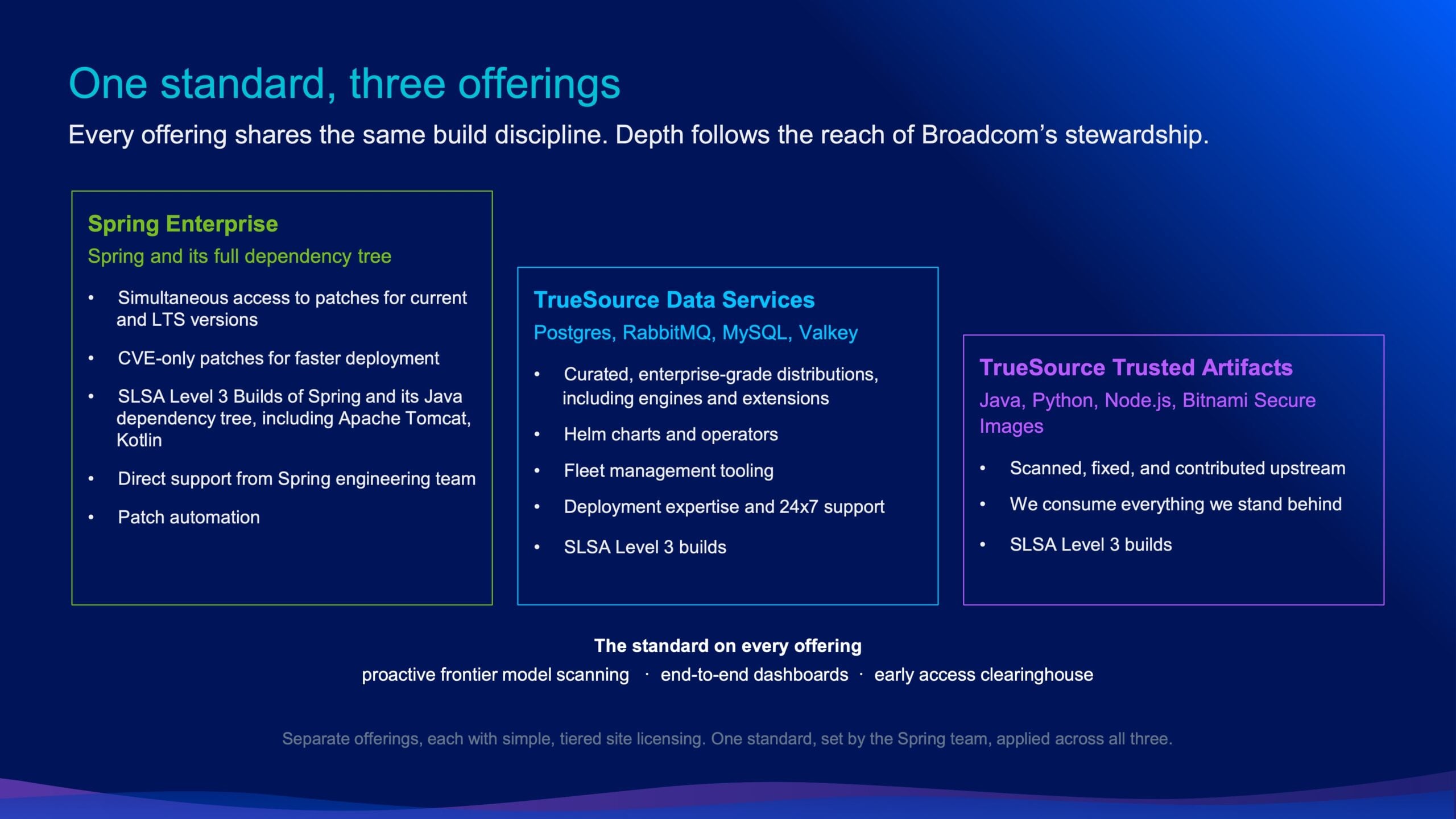 Broadcom TrueSource slide with Spring Enterprise, TrueSource Data Services, and Trusted Artifacts offerings