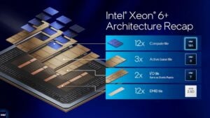 Intel Hot Chips 2026: 256-Core Diamond Rapids, Crescent Island With 480GB for Inference, and Wildcat Lake at the Edge