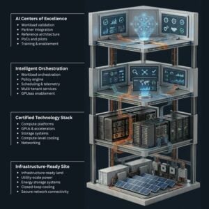 RT-One Becomes First AMPHIX Customer, Certifying One AI Stack to Deploy Across the Americas