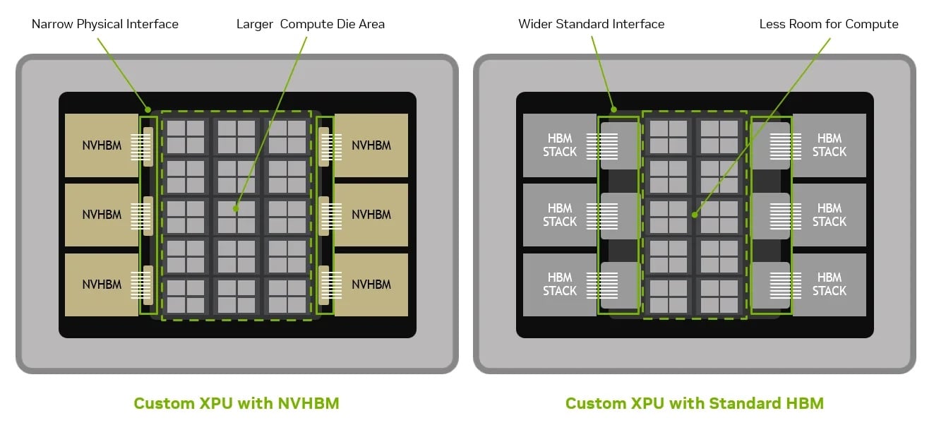 NVIDIA MediaTek Partnership Deepens With $3.5 Billion Investment, NVLink Fusion XPUs, and RTX Spark PCs