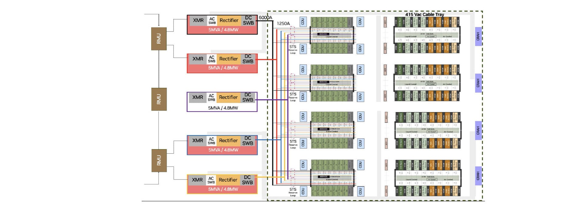 Option C data hall design with 4.8 MW rectifier power blocks distributing 800 VDC across GPU rack clusters