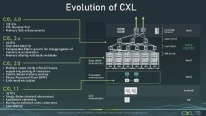 Synopsys CXL 4.0 IP Hits 128 GT/s, Claims 3-6x KV Cache Offload Over SSDs