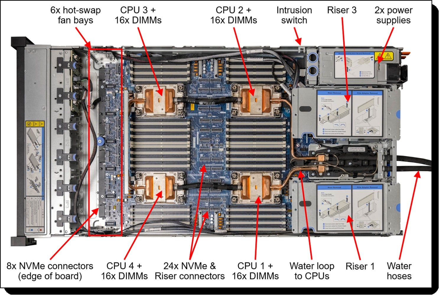 Lenovo ThinkAgile VX850 V4、新しい展開ティアと4つのハイパー