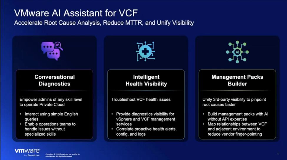 VMware AI Assistant for VCF slide listing conversational diagnostics, health visibility, and management packs builder