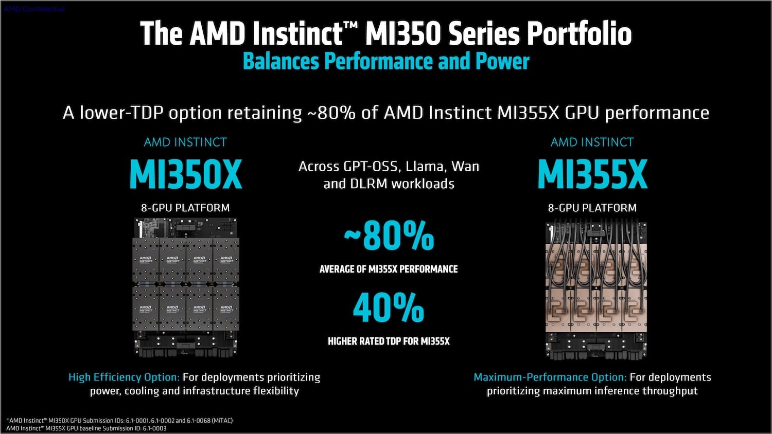 AMD slide showing an eight-GPU Instinct MI350X platform retaining about 80% of MI355X performance across GPT-OSS, Llama, Wan, and DLRM workloads with the MI355X carrying a 40% higher rated TDP