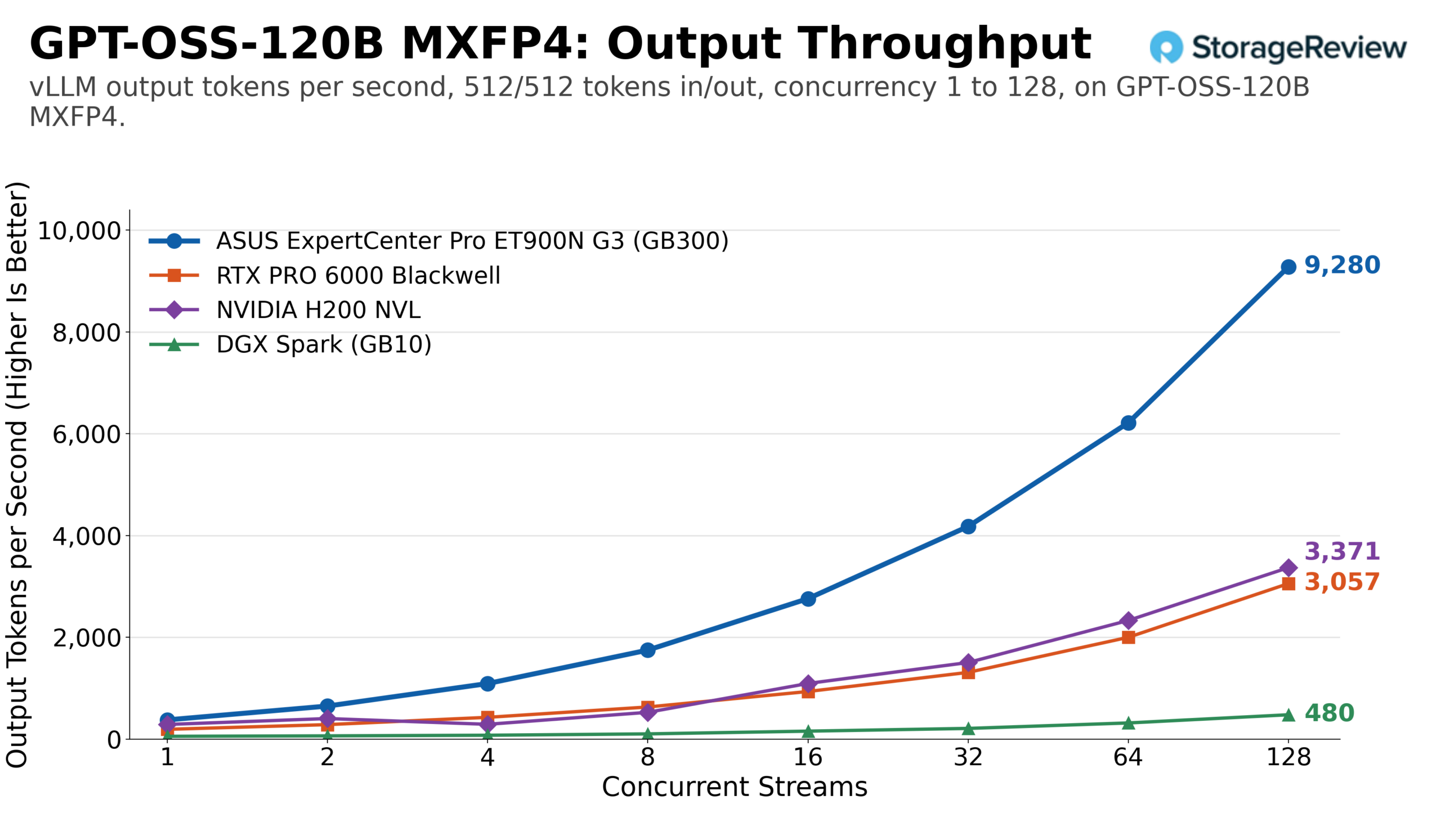 Обзор ASUS ExpertCenter Pro ET900N G3: мощная рабочая станция на базе NVIDIA GB300 — иллюстрация 21 к материалу