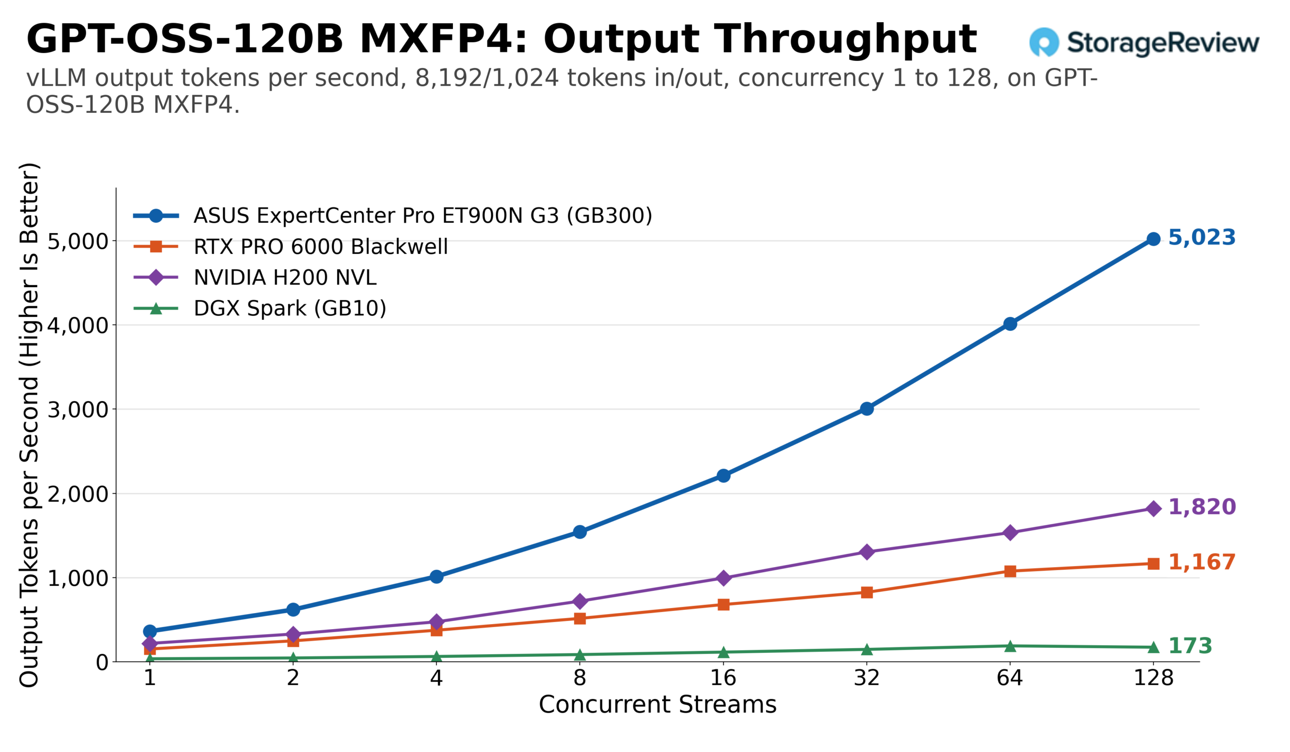 Обзор ASUS ExpertCenter Pro ET900N G3: мощная рабочая станция на базе NVIDIA GB300 — иллюстрация 22 к материалу
