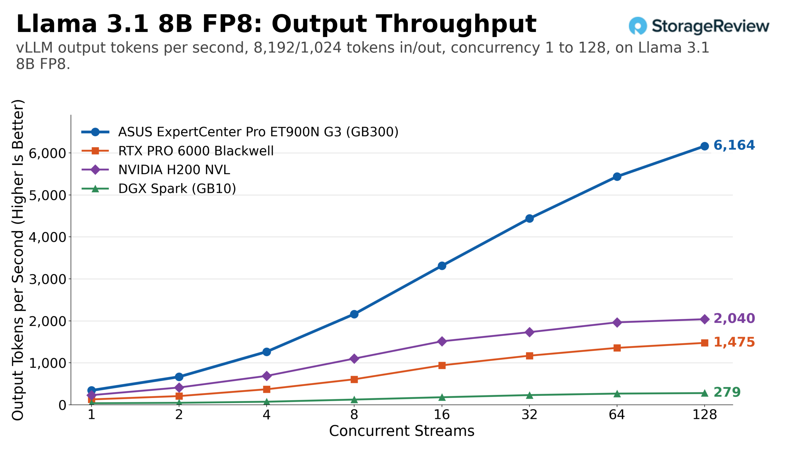 Обзор ASUS ExpertCenter Pro ET900N G3: мощная рабочая станция на базе NVIDIA GB300 — иллюстрация 24 к материалу