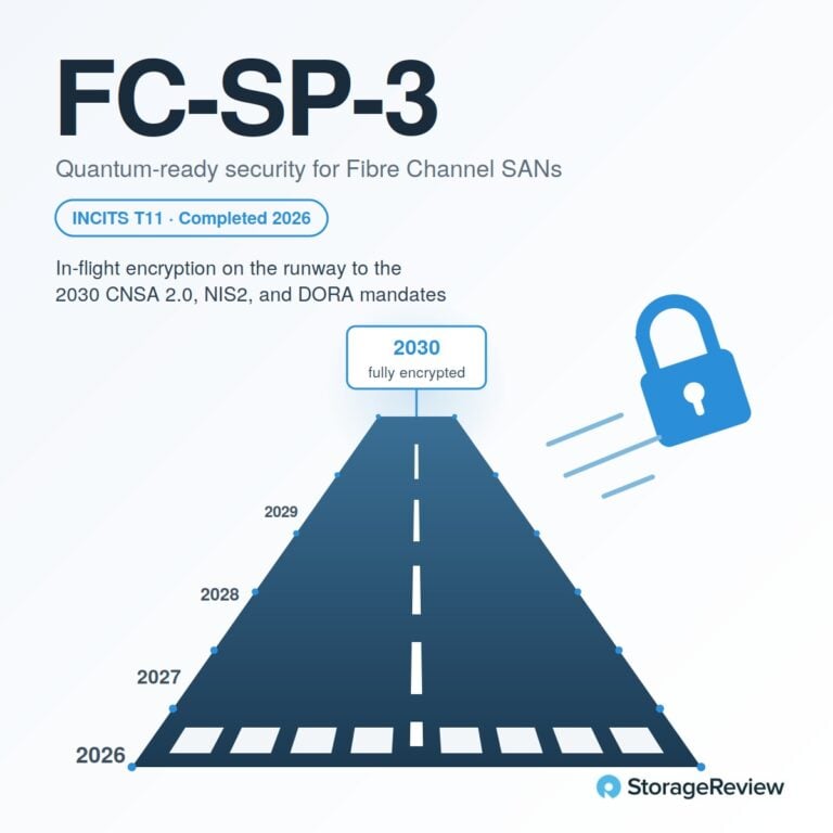 FCIA’s FC-SP-3: A Standard Ready for the Quantum-Computing World