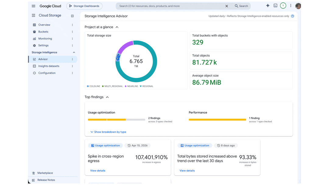Google Cloud сделала общедоступным сервис Storage Intelligence с функциями ИИ Панель управления Google Cloud Storage с графиками мониторинга