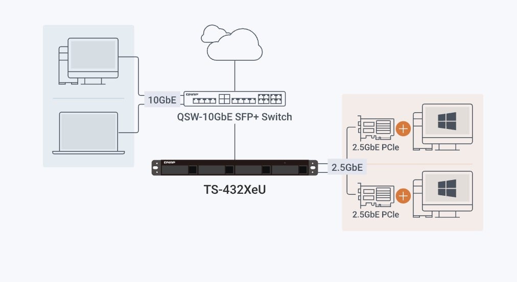 QNAP анонсировала компактный стоечный NAS TS-432XeU с поддержкой 10GbE — иллюстрация 2 к материалу