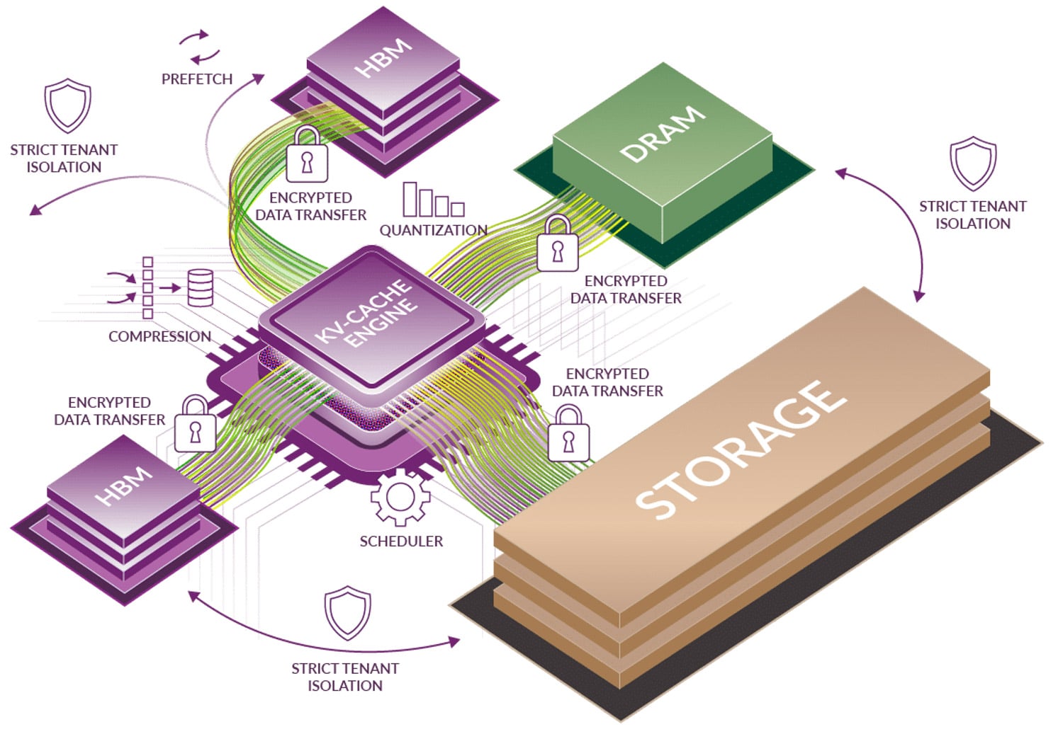 Lightbits Inferra KV Cache Engine Claims 16x Session Density and 10M-Token Contexts