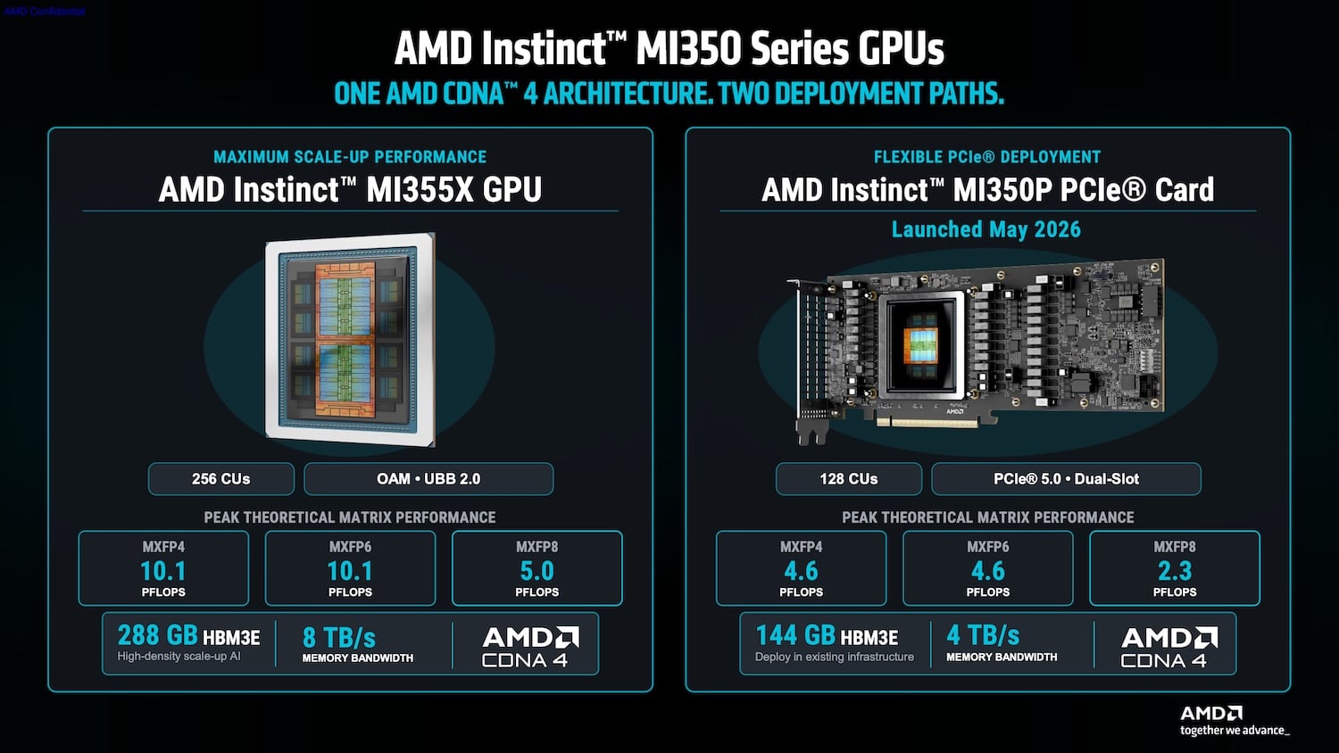 AMD slide comparing the Instinct MI355X OAM GPU (256 CUs, 288GB HBM3E, 8TB/s, 10.1 PFLOPS MXFP4) with the Instinct MI350P dual-slot PCIe card (128 CUs, 144GB HBM3E, 4TB/s, 4.6 PFLOPS MXFP4)