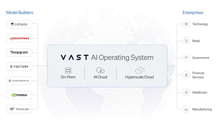 VAST DataEnclave Runs AI Models on Regulated Data Inside NVIDIA Confidential Computing