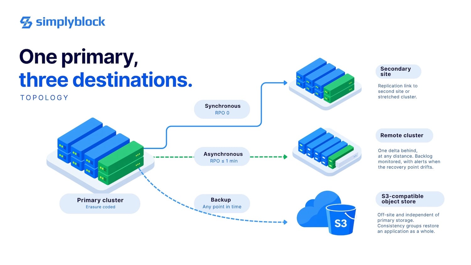 Simplyblock для OpenShift Virtualization — иллюстрация 2 к материалу