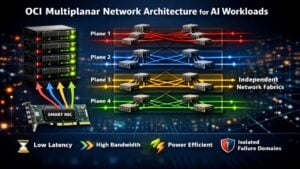 Oracle Acceleron Adds Front-End RDMA, an NCCL and RCCL Plugin for Multiplanar Failover, and 3x NVMe Block Storage Performance on OCI