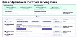 Scality AI Inference Factory Serves KV Cache From Object Storage Over RDMA, 14x Faster Than Recompute
