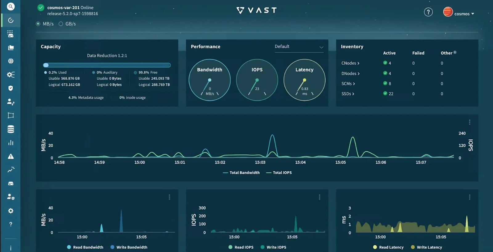VAST Management System dashboard on a StorageReview lab cluster showing capacity, bandwidth, IOPS, and latency, the telemetry layer of the VAST Agent Sandbox Foundation Stack
